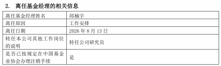 重仓白酒四年亏超44%! 又一基金经理转任研究员, 公募投研双向流动常态化