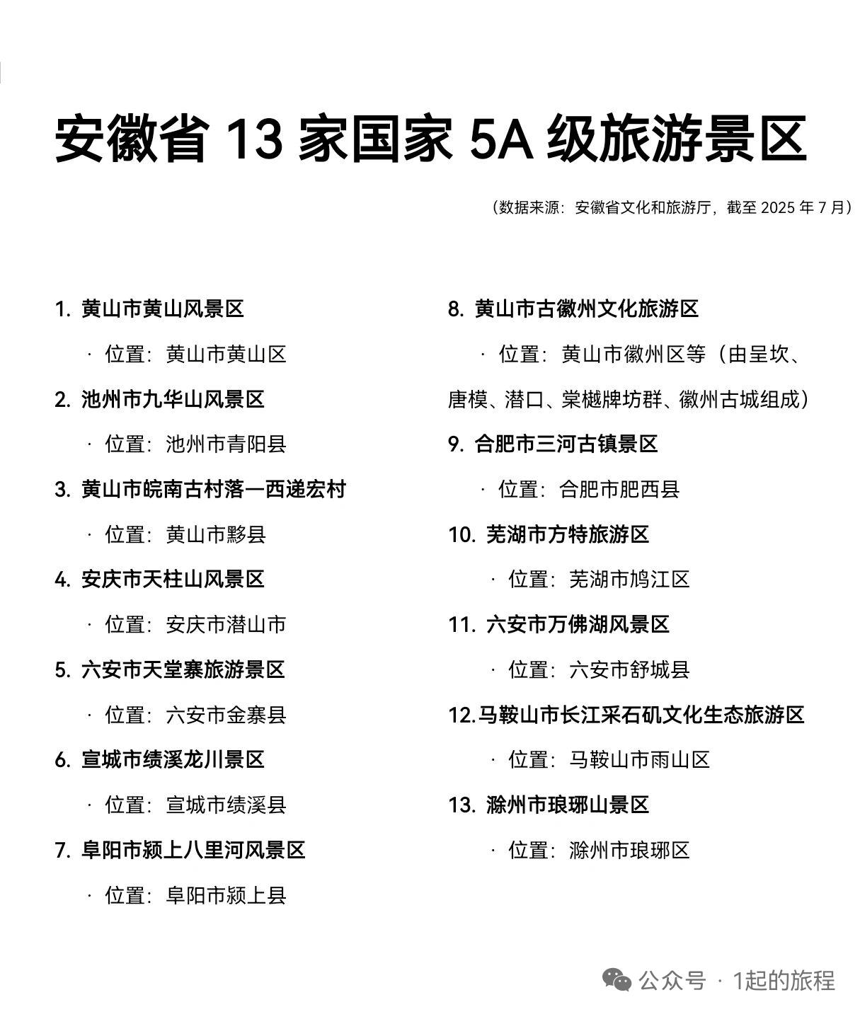 安徽五A级景点收藏起来吧