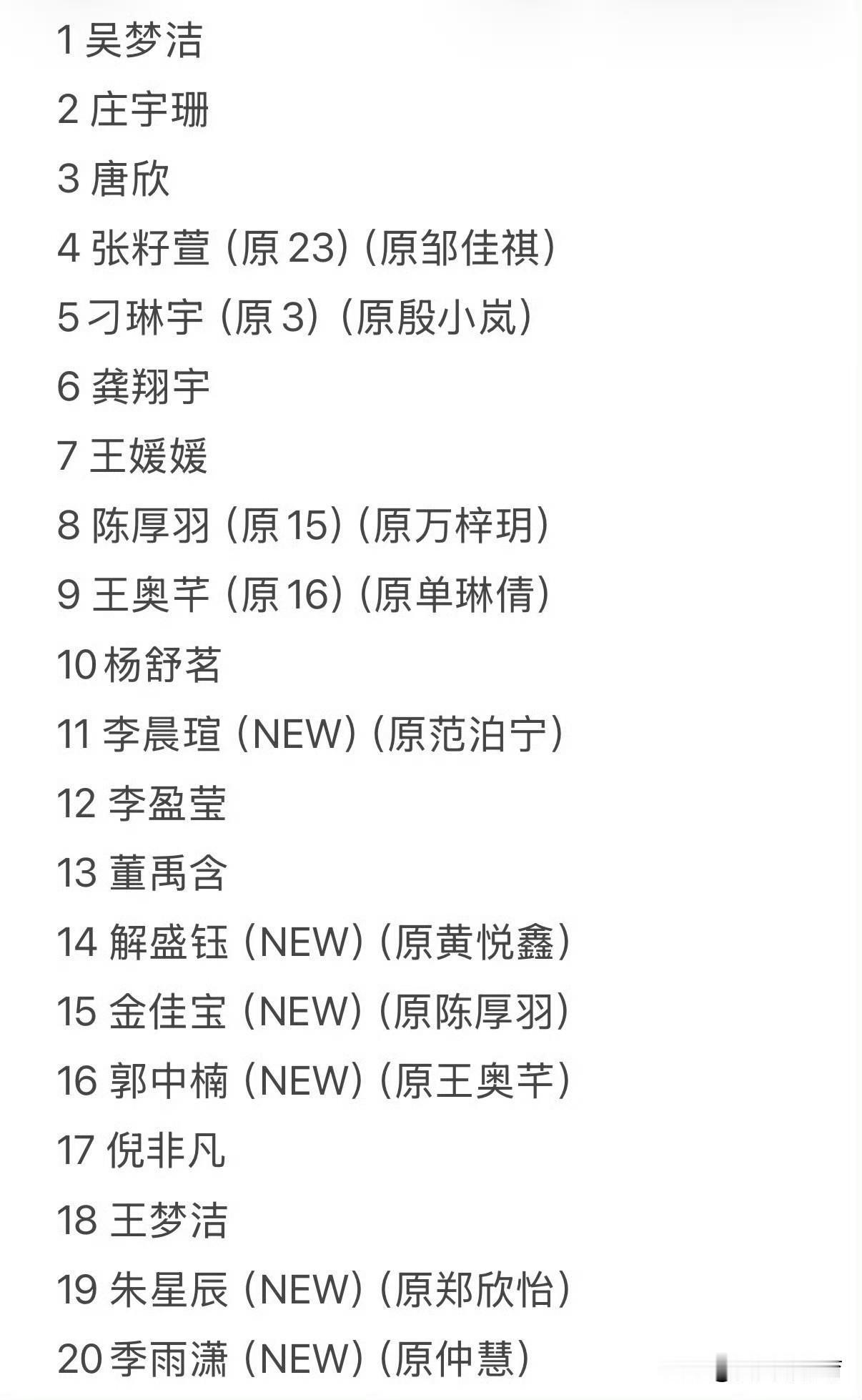官宣！万众瞩目的中国女排30人大名单终于是出来了！最欣慰的是看到了一些老队员的名
