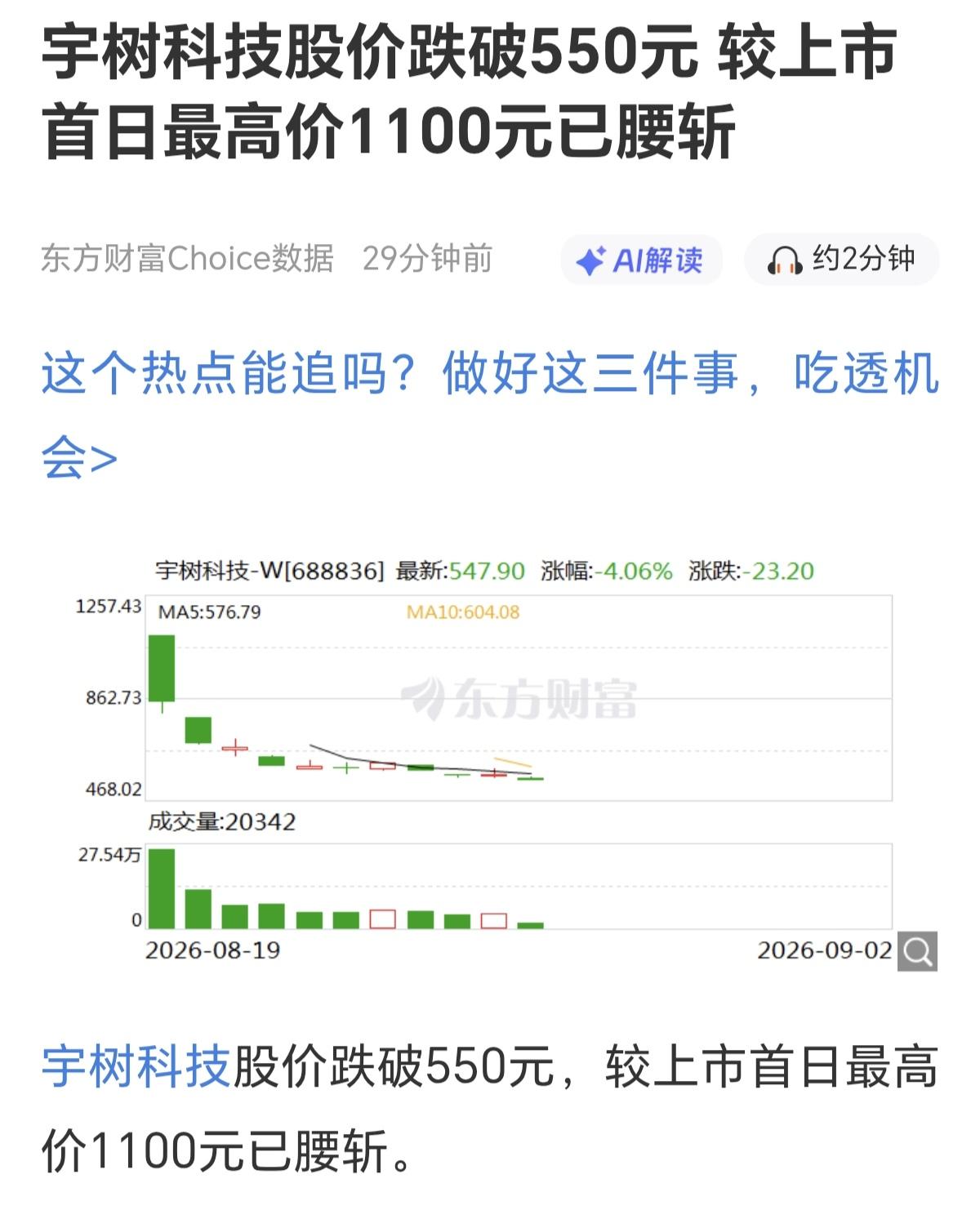 宇树科技已经跌破550元，对比上市首日最高1100元，直接腰斩了。上市第一天炒得