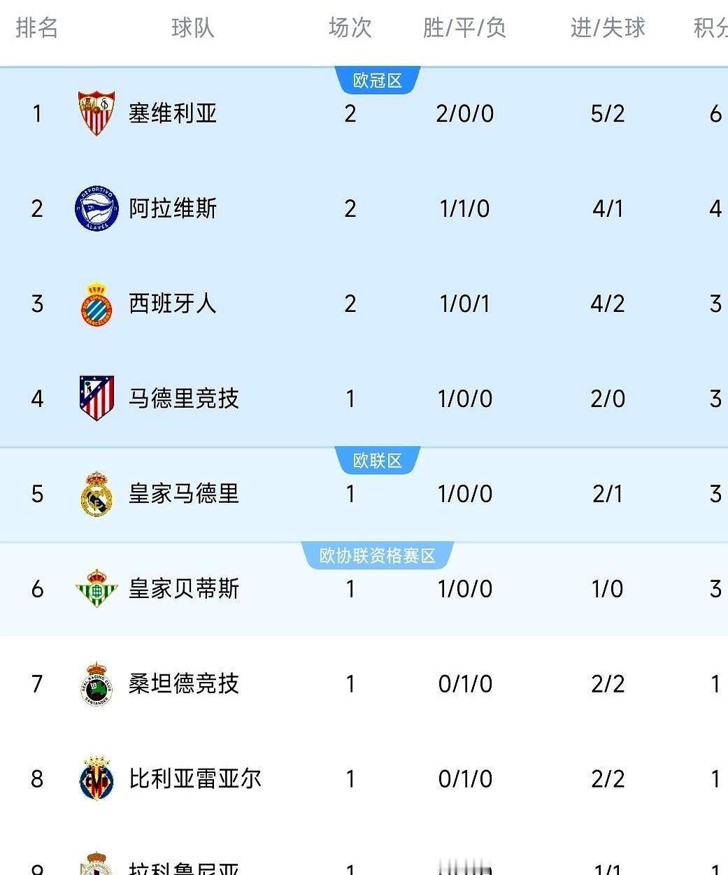 比赛第90分钟，皇马替补席上站起个小伙，一脚把球队从悬崖边拽了回来。埃斯皮换