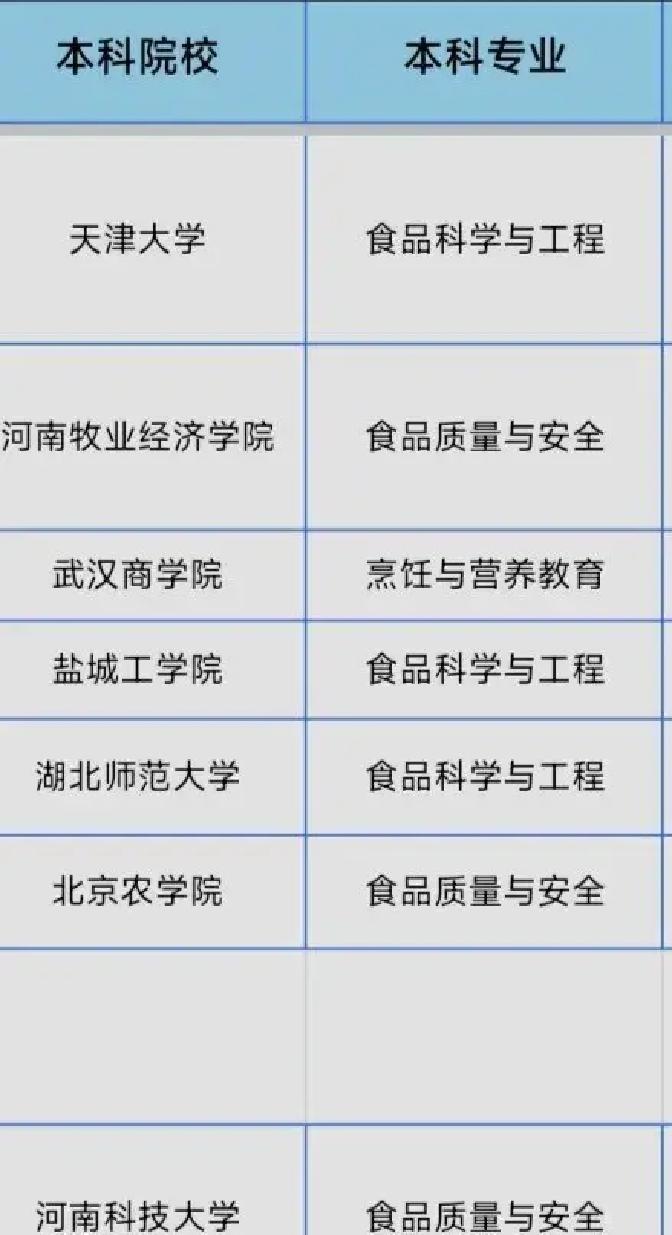 2026年中国农业大学硕士名单一出，382分高分竟落榜，329分低分却上岸？这5