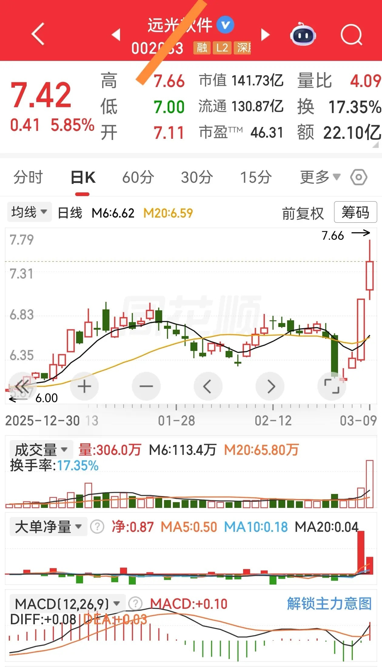 加入自选有望迎来加速建议收藏