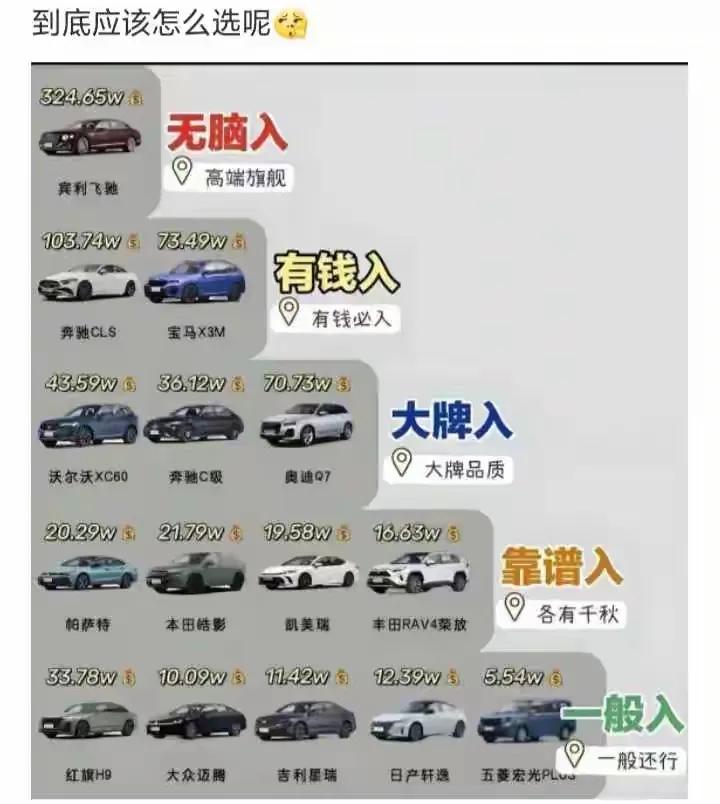 车子怎么选？你的标准是什么呢？买车原则新车买什么车新车选车技巧买车对比法