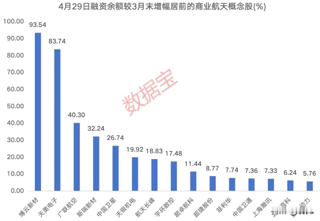 海上发射“国家队”入场！融资客重仓17只商业航天全产业链标的汇总！本次商业