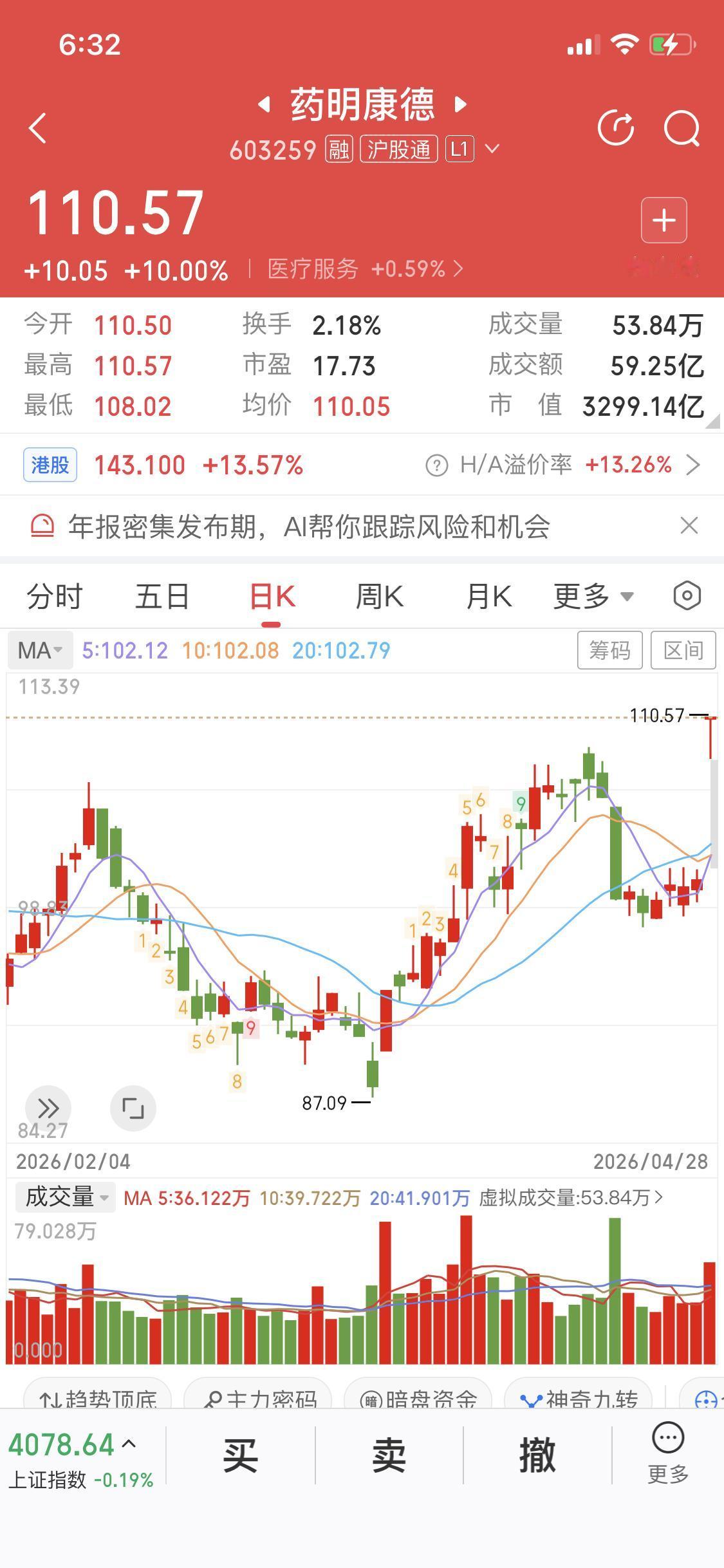 无数的事实证明一个观点或者一个交易规律出现阴线就要跑有人这是调整没关系如