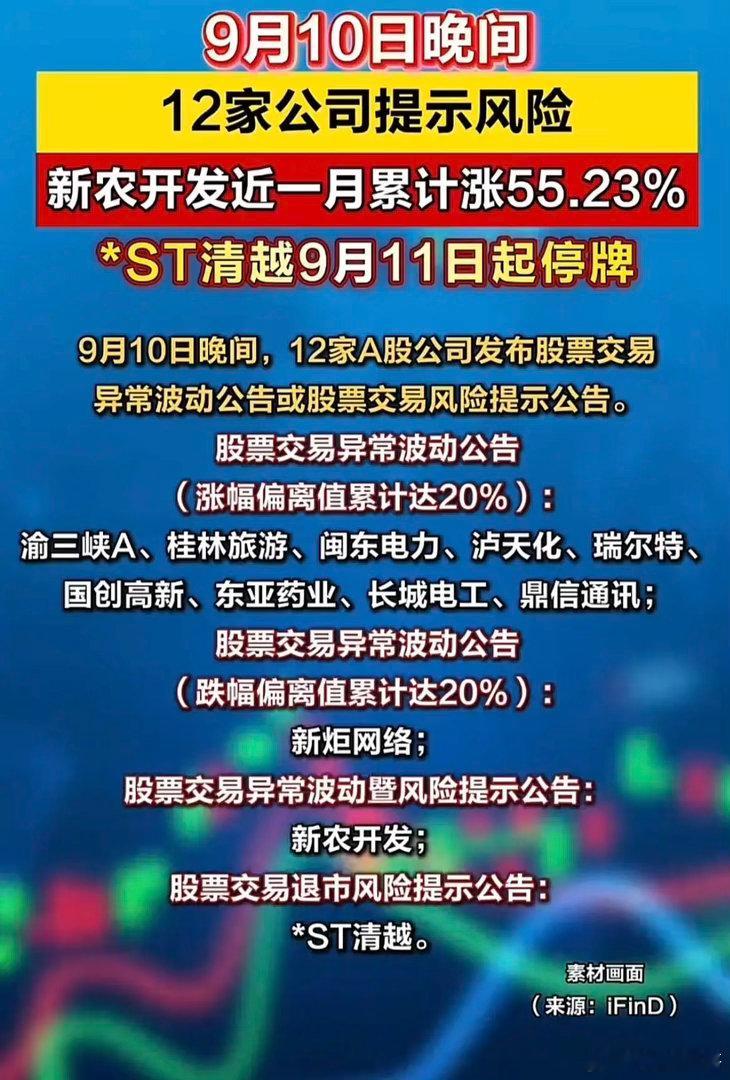 9.10晚间避雷！12家公司齐发风险公告，1只ST股明日停牌！9月10日晚间，1