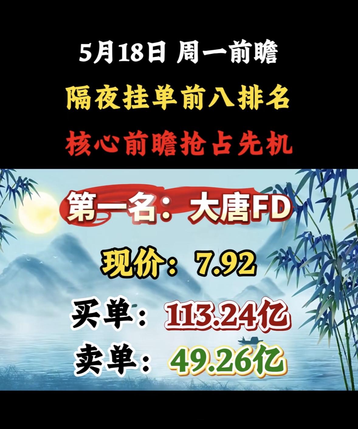 5月18日周一暗盘隔夜挂单排行榜揭晓大业股份最近可太火了！截至2026年5月