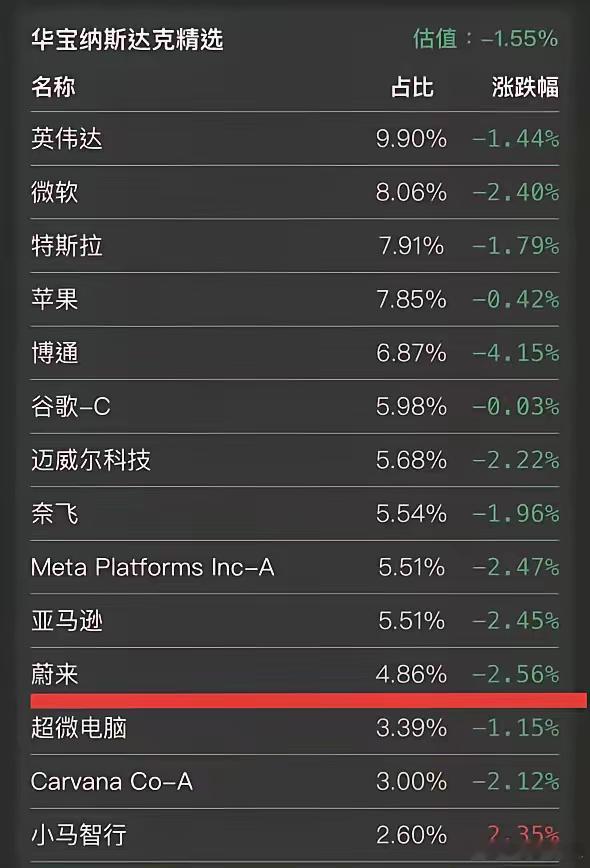 华宝纳斯达克精选这只规模44.76亿的主动基金，玩了一手“好牌”——把蔚来汽车藏