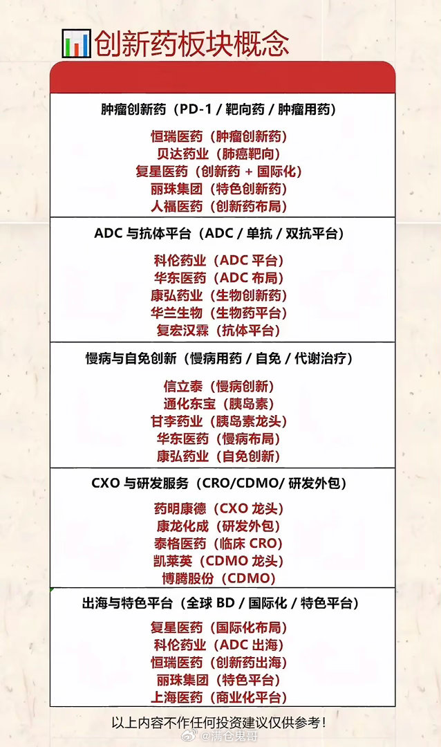 创新药板块全景深度解析：六大细分赛道拆解，政策拐点打开产业长期上行空间创新药是生