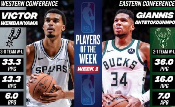 两大神兽，NBA官方宣布，字母哥和文班亚马分别当选了第一周的东西部周最佳球员：