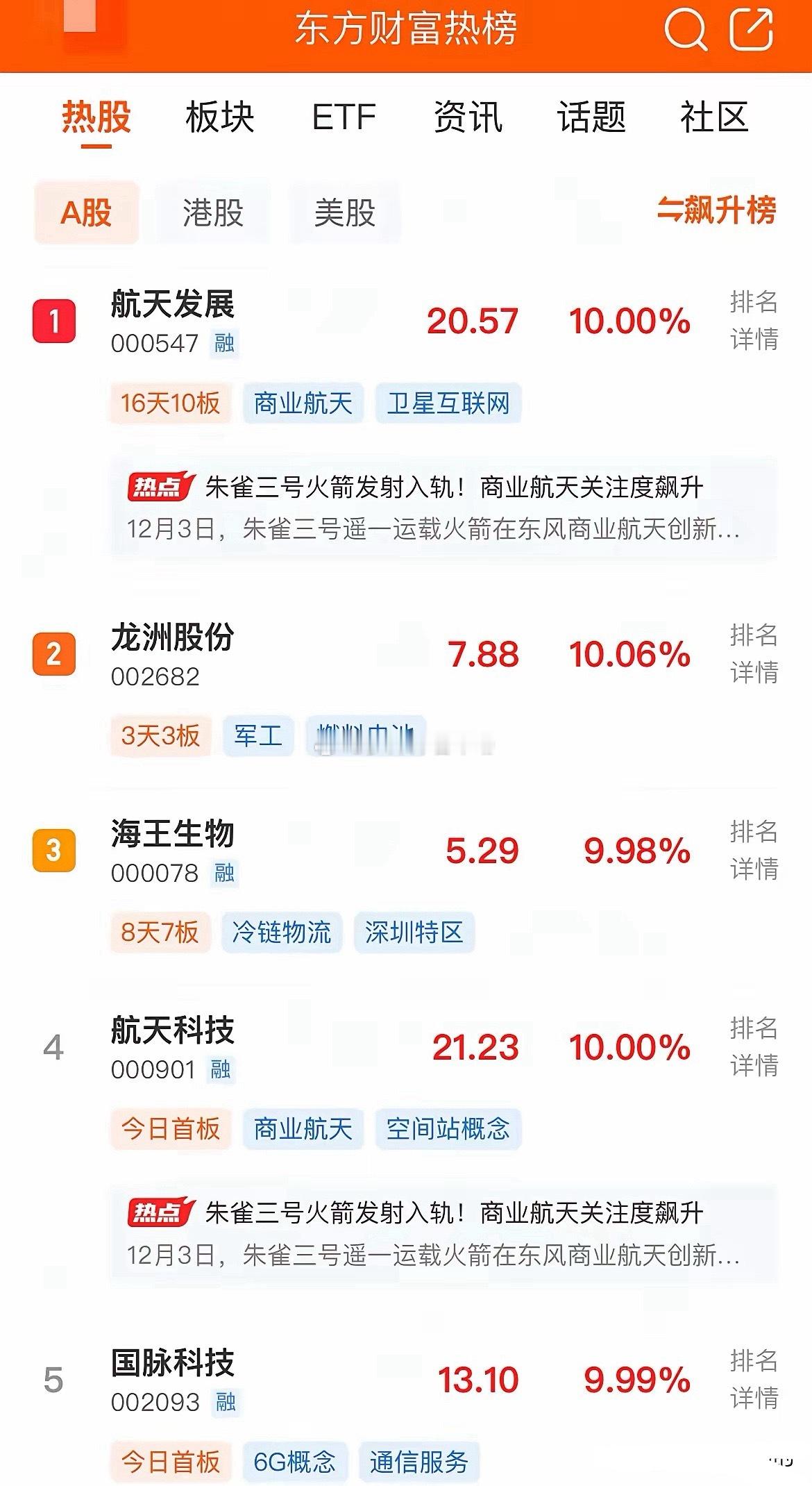 周末东财人气股榜单：1、航天发展，16天10板，商业航天利好消息频发+Space