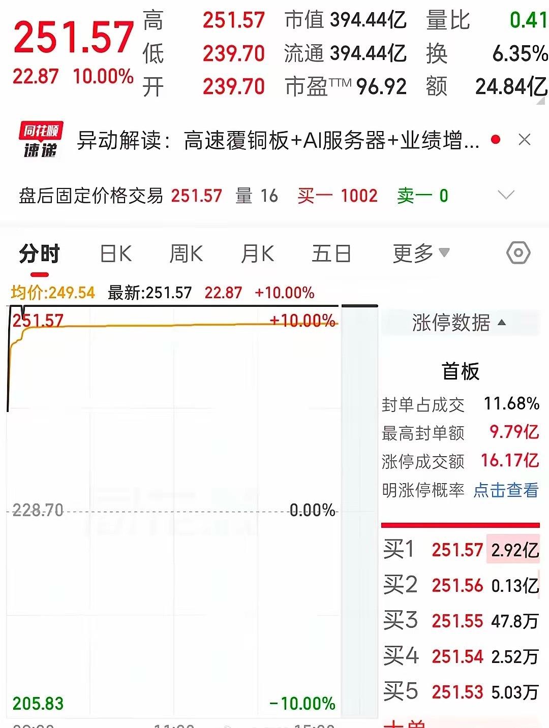 PCB上游断料排行榜出炉！紧缺程度重新洗牌，第一名很多人忽略AI服务器PCB向