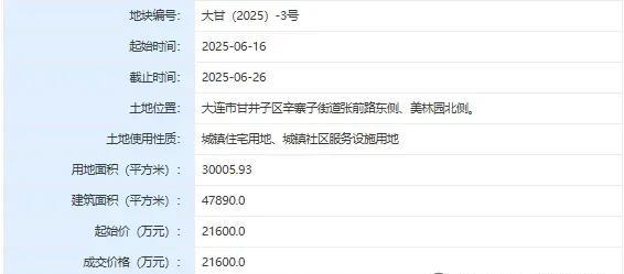 再创新低！大连本土企业如愿拿地楼面价低至4510元/平米，无知名房企竞标，大连