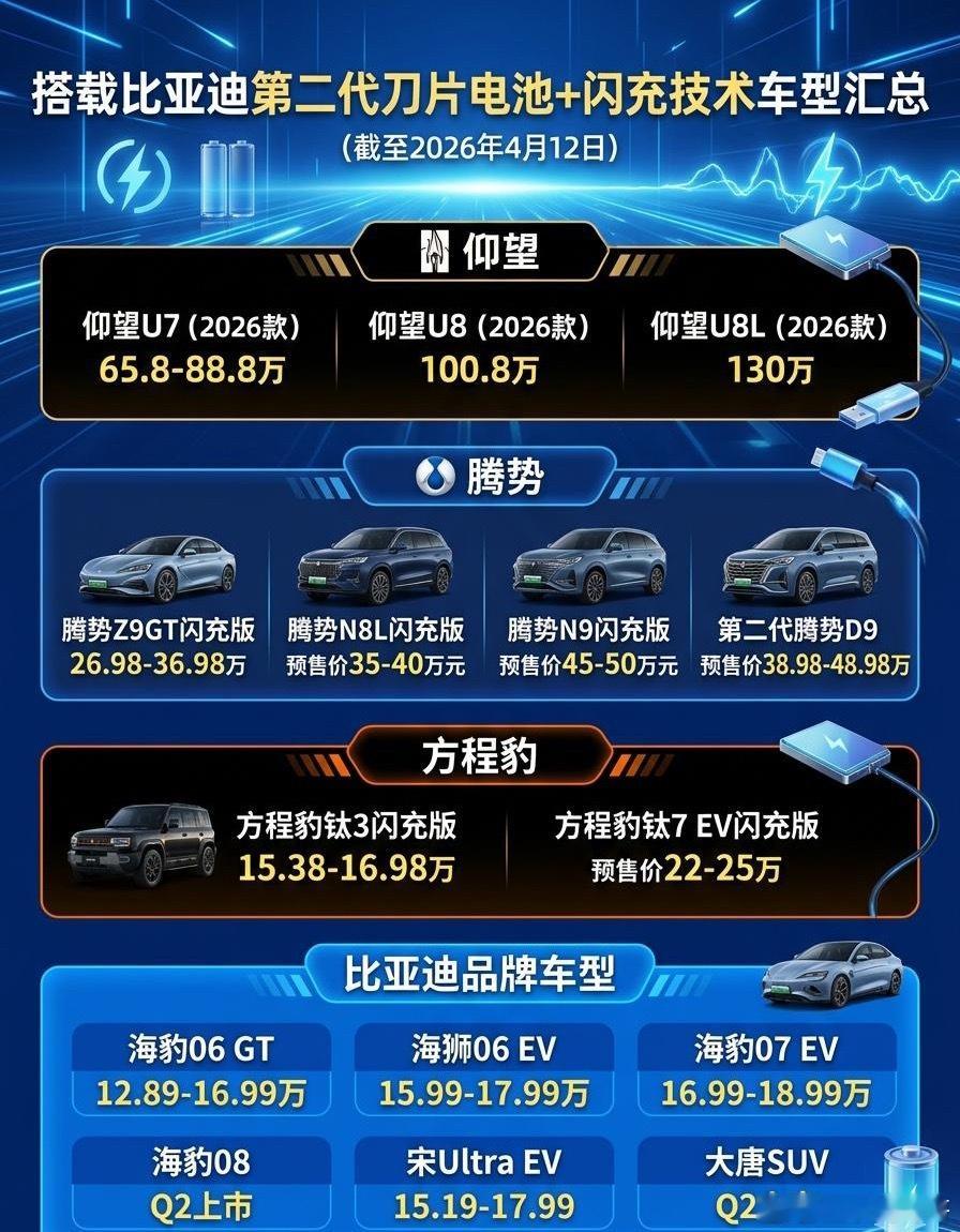 比亚迪二代刀片电池车型大爆发！比亚迪亮剑！二代刀片电池+闪充全系集结，仰望腾势方