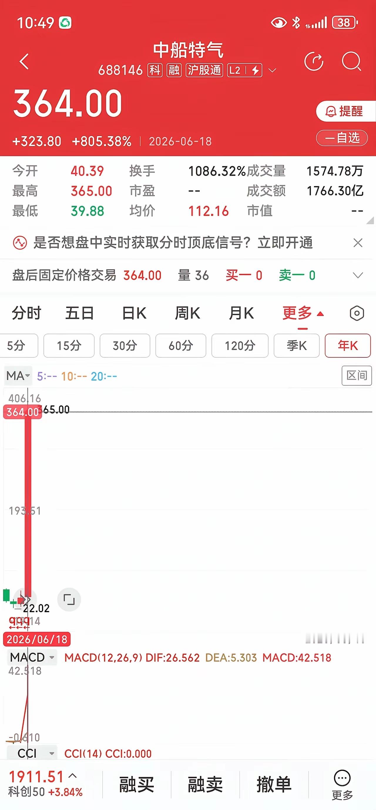 二十年前的2006年，有一只股票，年度涨幅898.81%。你是不是会觉得它一定会