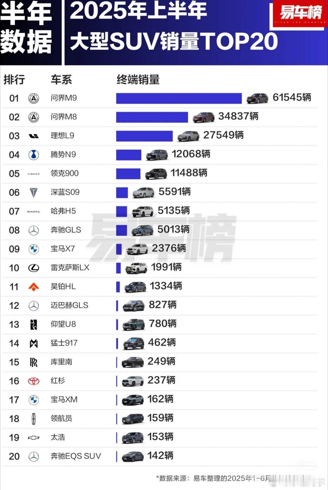 问界挣不挣钱你看这张图就够了问界M9卖了61545辆问界M8卖了34837辆理想
