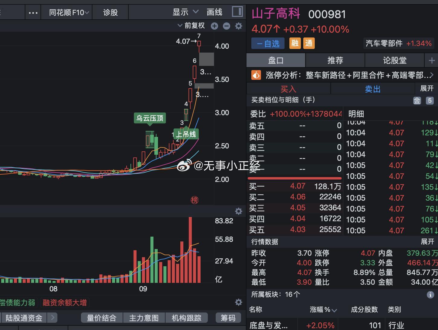 今年心中的痛，一个月不到，翻倍了！对玄学的信仰有点动摇了​​​