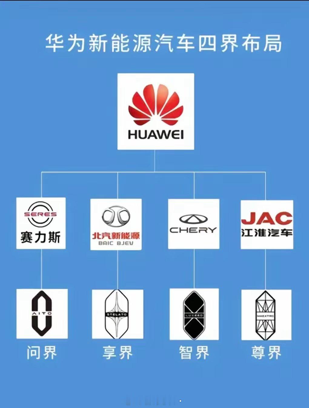 最早引望成立的时候，是说的给四个界都各留10%的股权，而且还是按照当时的估值11