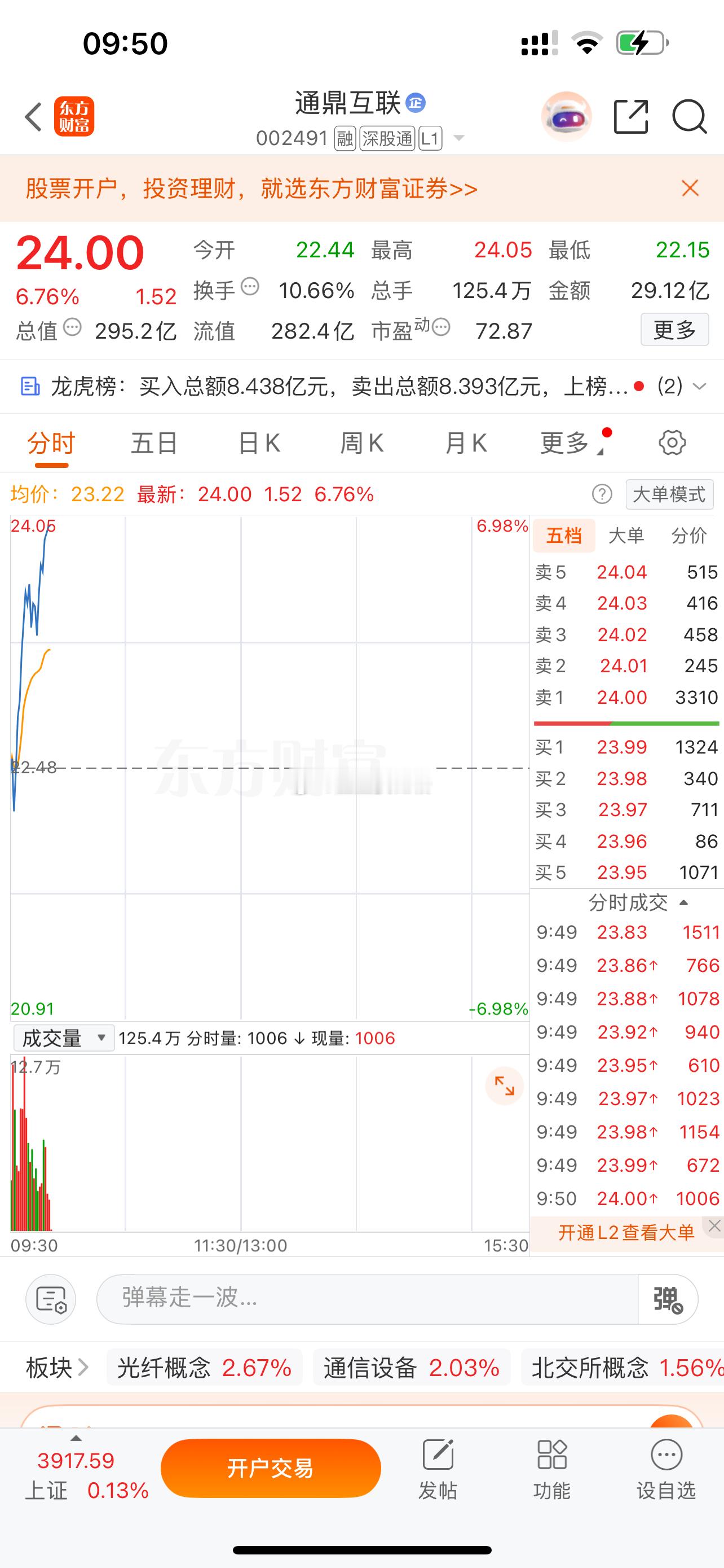 $通鼎互联sz002491$有先手的，继续高抛低吸！​​​