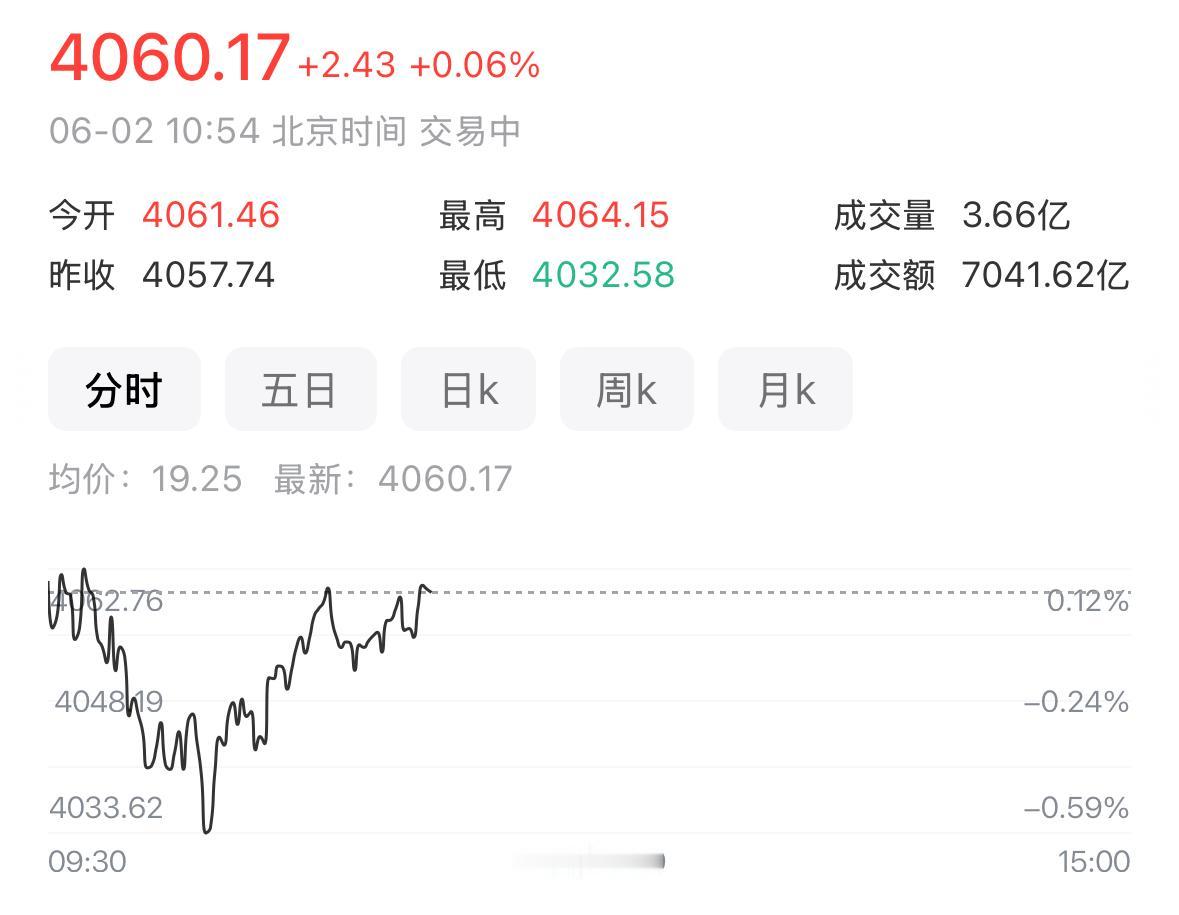 现在盘面走势实在让人无奈，市场情绪已经彻底陷入消极，明显带着破罐破摔的走法。成交