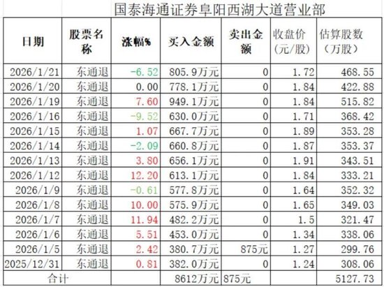 300379告别A股市场! 神秘资金为何扎堆抢筹?