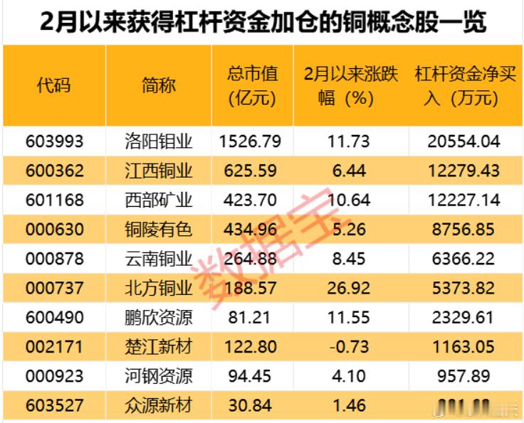 节后国内市场对宏观利好政策的预期不断升温，铜精矿现货市场形势趋紧，推动沪铜价格强