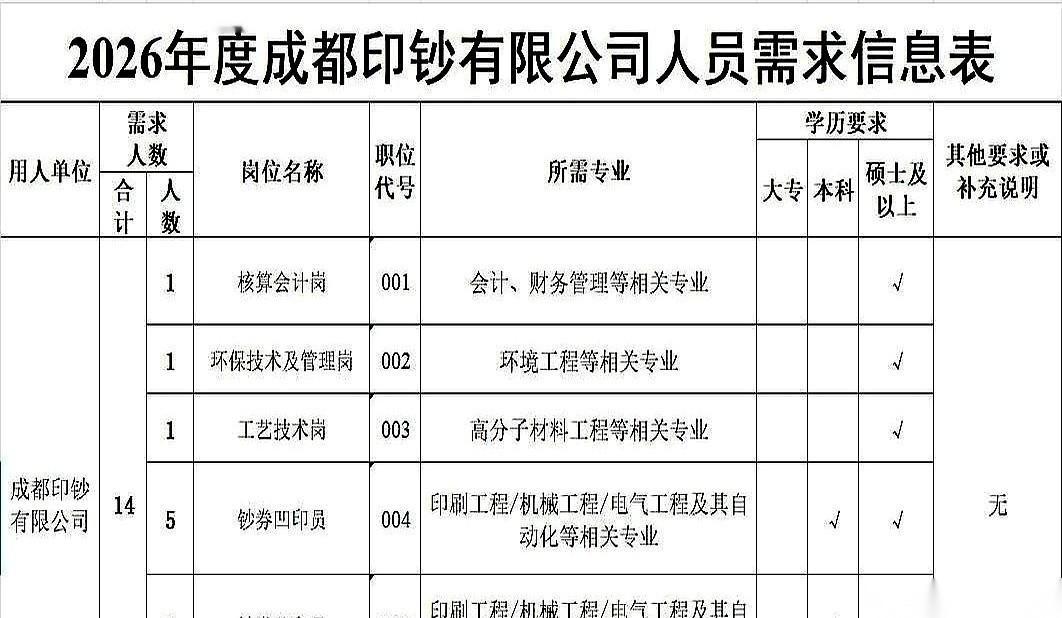 我算是看明白了。奋斗的尽头，宇宙的终点，原来是印钞厂。什么互联网大厂P几P几