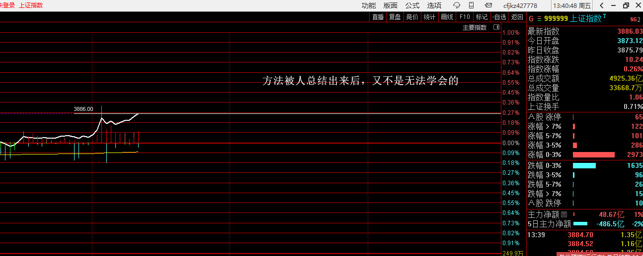上证指数、证券指数、东方财富、软件指数，都有资金异动的痕迹，但是日象的节奏先后不