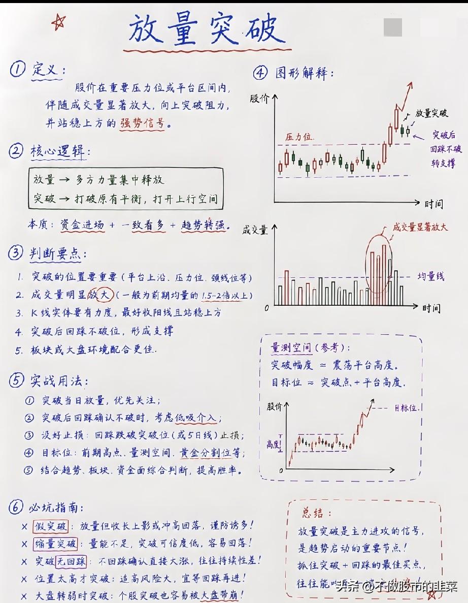 看懂八类量价组合，精准分辨主力洗盘与出货信号多数散户看盘只盯着K线涨跌，却