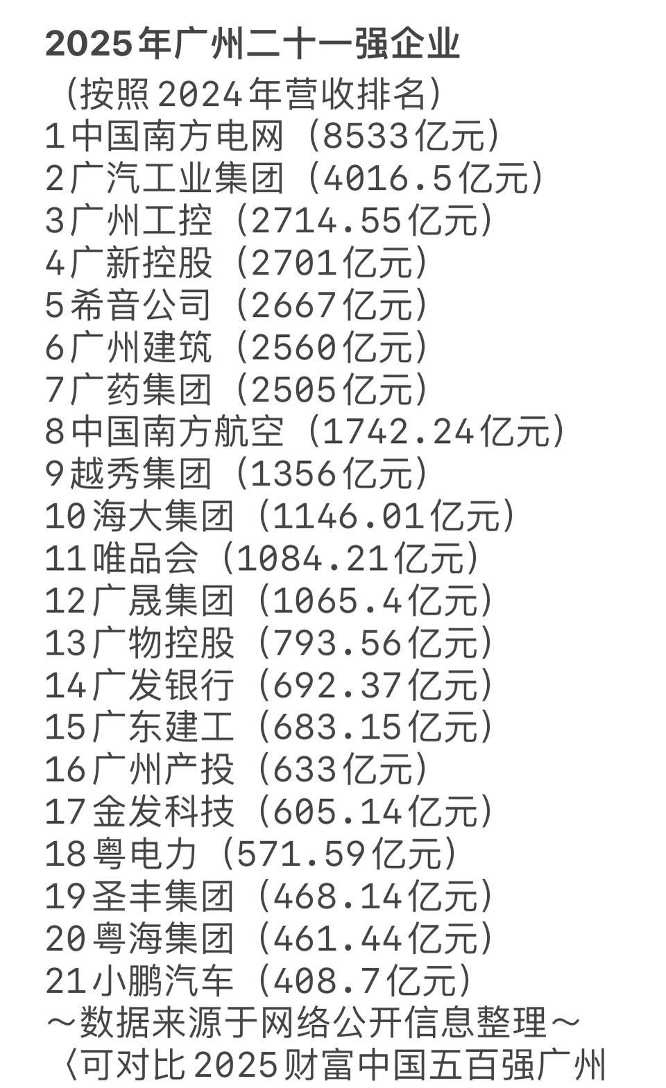 国内500强企业广州入围榜单，从榜单看出，进入前十的两家民企希音跟海大都位于番禺
