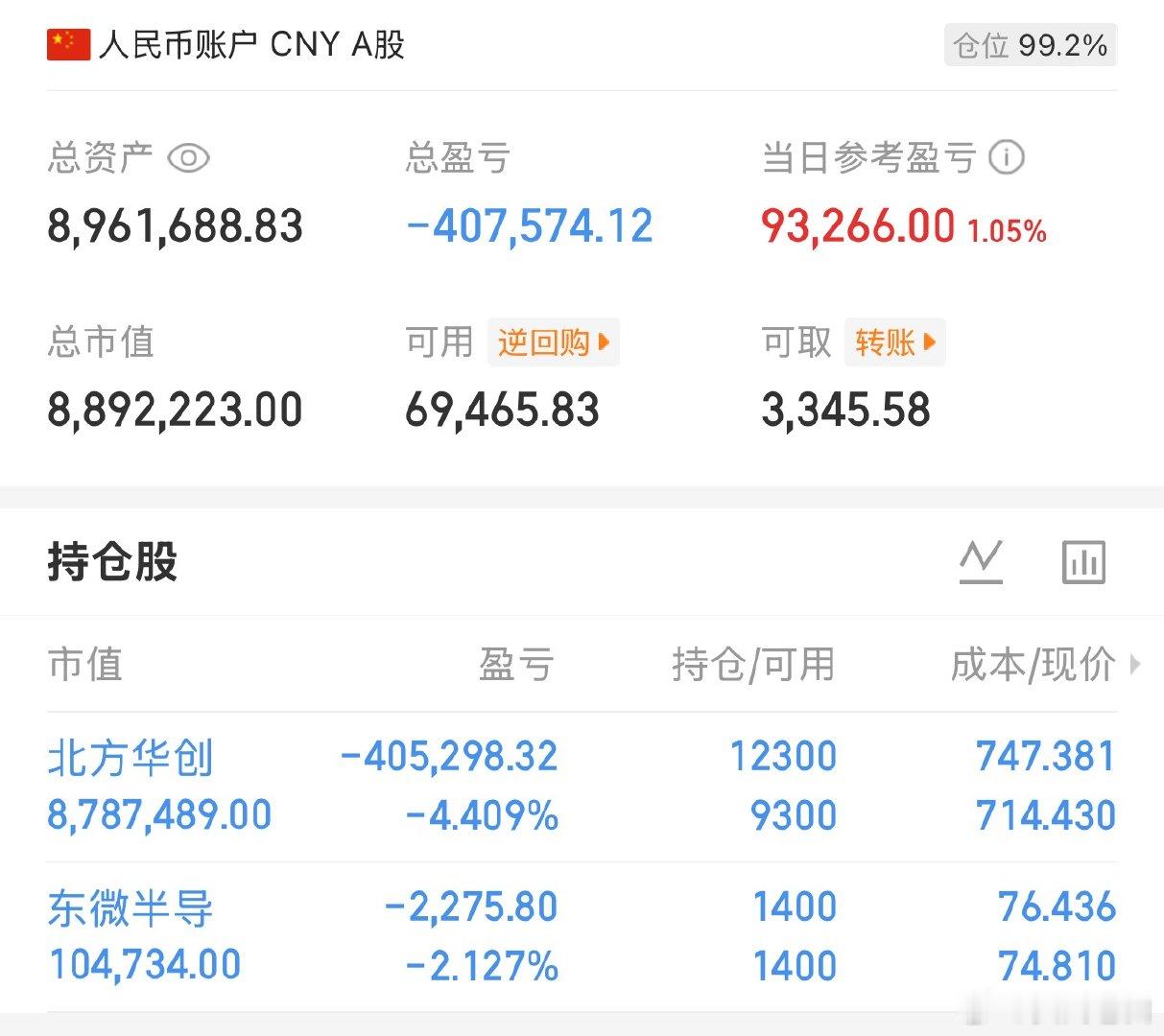 简单记录：第15天，盈利13天，亏2天今日维持：北方，东微郑重声明：本人社区发布的所有内容，均为个人