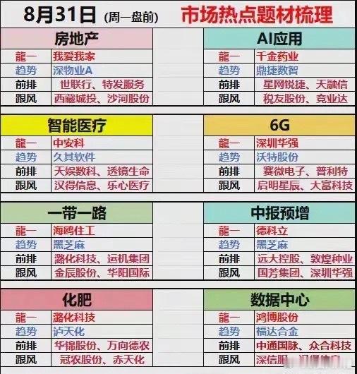 8月31日周一盘前｜市场热点题材观察周一盘前市场关注度较高的板块做个整理，仅为题