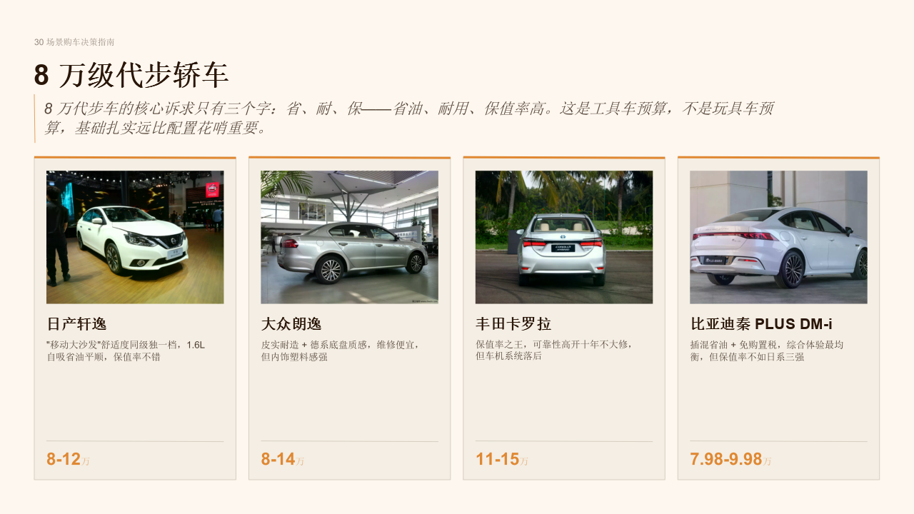 8万左右买代步轿车，这几款省油、耐用、保值率高日产轩逸：约8-12万元|大众朗逸：约8-14万元|丰