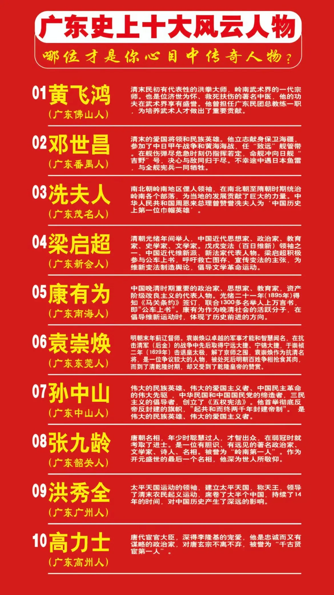 广东史上十大风云人物。