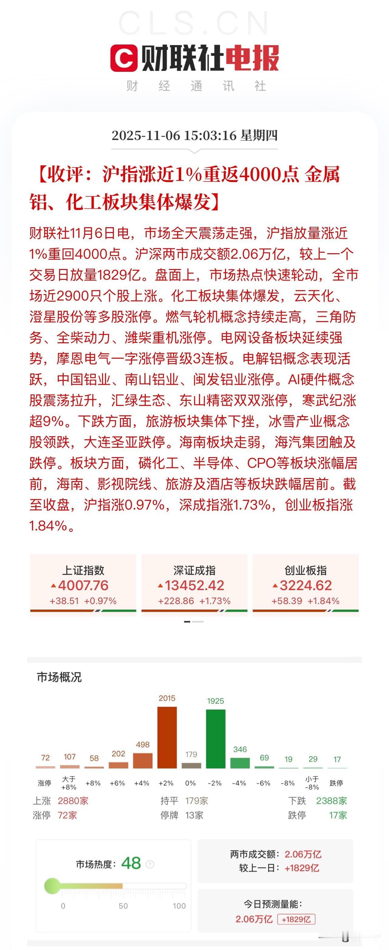 收评，4000点的桎梏被打破！按照千点行情计算，本轮沪指有希望冲击4100点