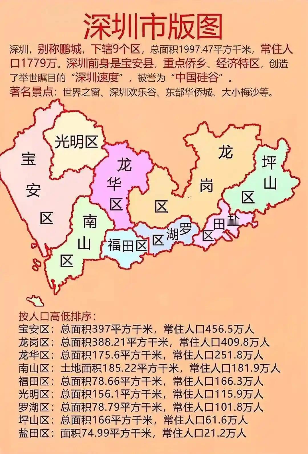 罗湖被深圳踢出了核心区。这是深圳最近楼市政策的一个重大改变。想想看，罗湖是什么地