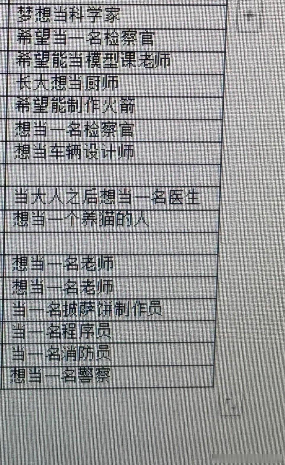 六岁小朋友的梦想职业