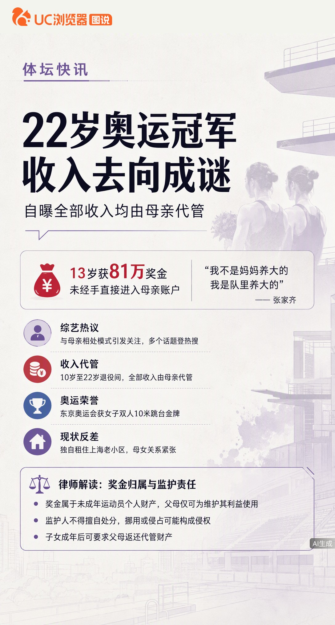 22岁奥运冠军张家齐自曝收入全由母亲代管，退役后想拿回奖金学理财被拒。如今她独自在上海租住老破小，律