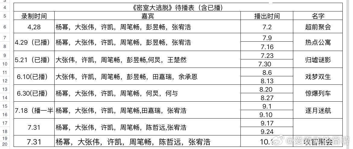 《密室大逃脱》剩余待播表密室大逃脱｜密室大逃脱​​​