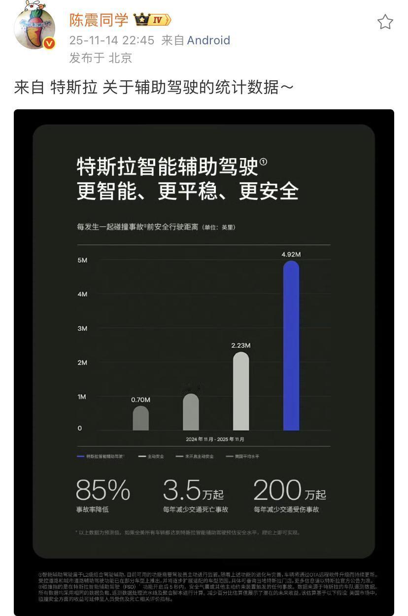 陈震：来自特斯拉关于辅助驾驶的统计数据～以上数据为预测数据并不代表实