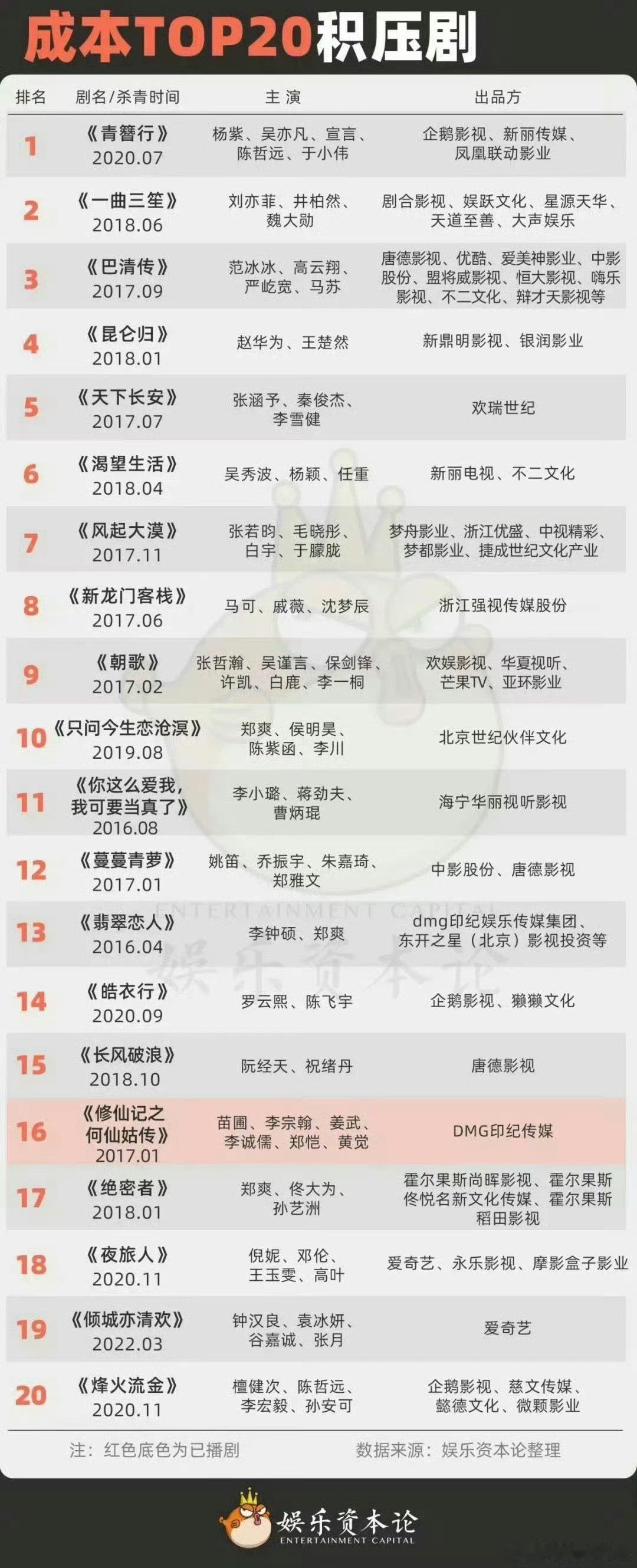 被一直积压的剧汇总可惜了有几部觉得有爆相😨​​​