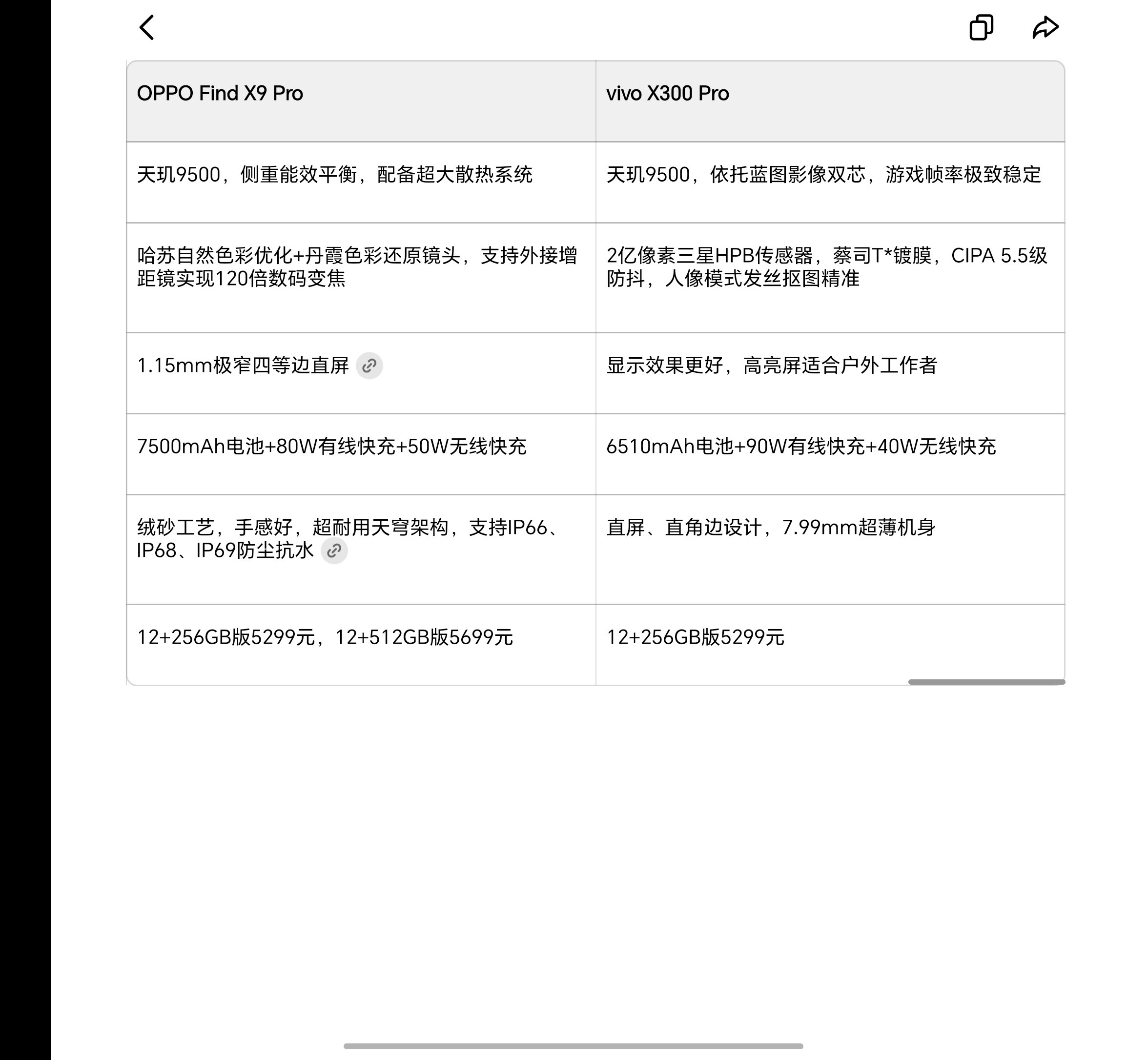 25年Pro机型谁更Pro最近在关注OPPOFindX9Pro和vivo