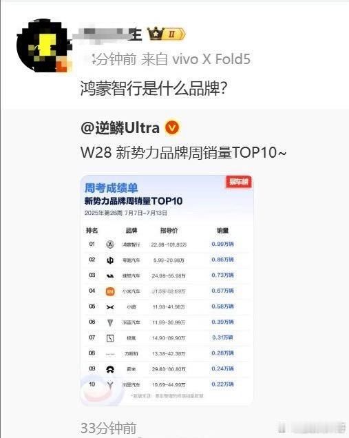 对华为鸿蒙智行的逆天言论。鸿蒙智行销量第一，卖爆了，他们急眼了，接受不了这个事实