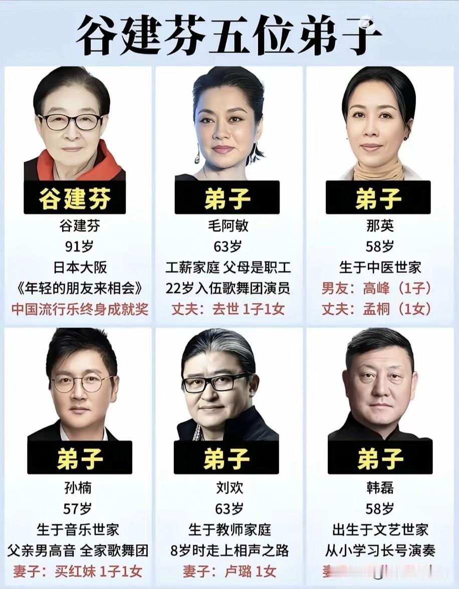 原来刘欢也是谷建芬的弟子。原来总以为只有毛阿敏和那英是谷建芬的弟子，没想到孙楠
