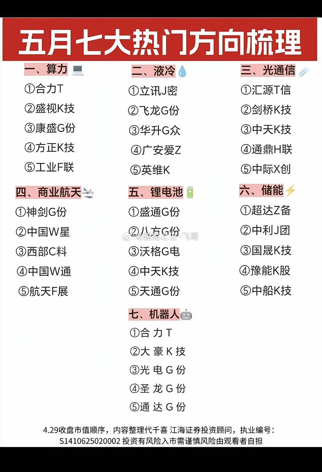 五月题材：七大热门方向梳理！1.算力租赁2.液冷散热3.光通信4.商业航天5.锂