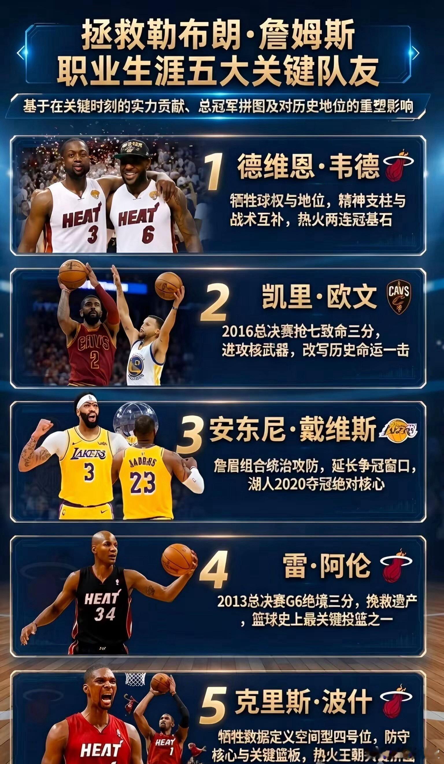 拯救詹姆斯的五大关键队友​​​