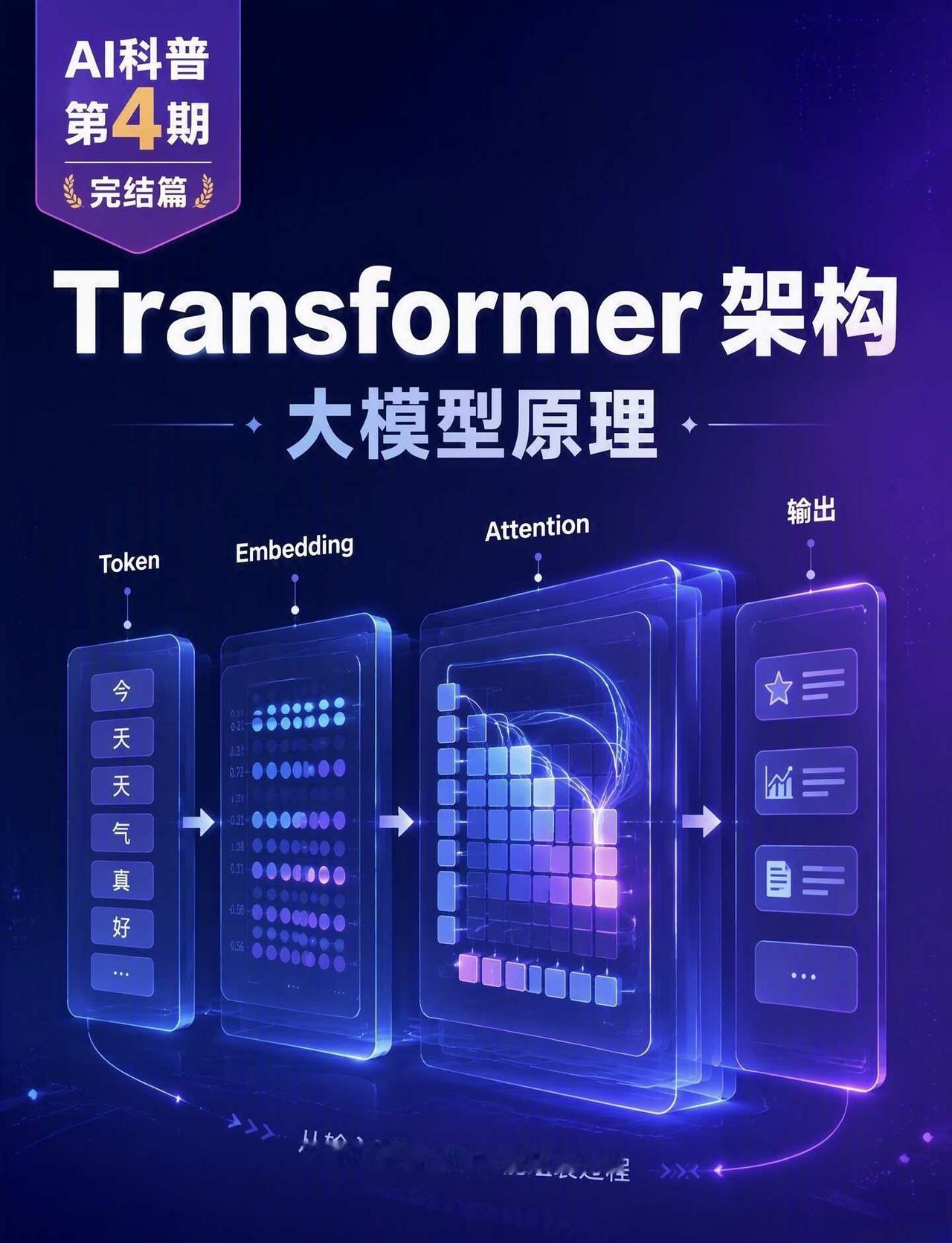 大模型原理｜Transformer架构前三期学了三个零件：Token负责切、E