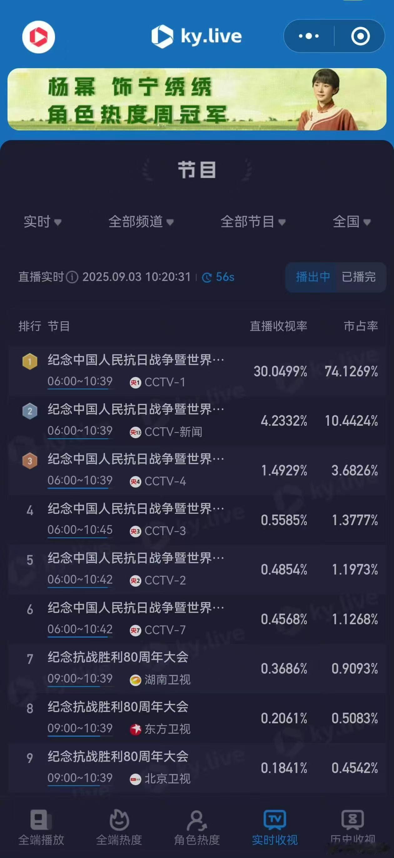 好恐怖的收视率​​​