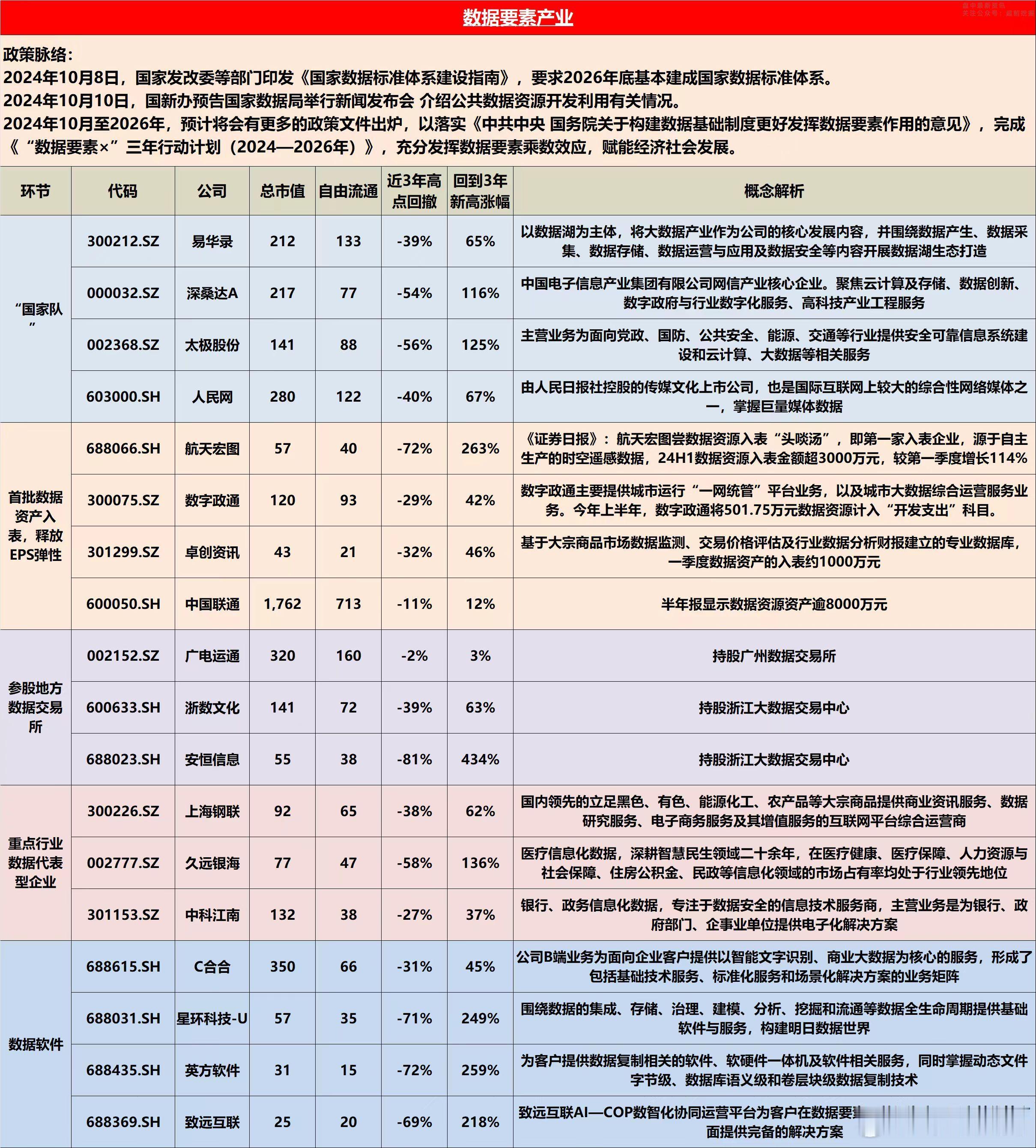 数据要素产业概念股